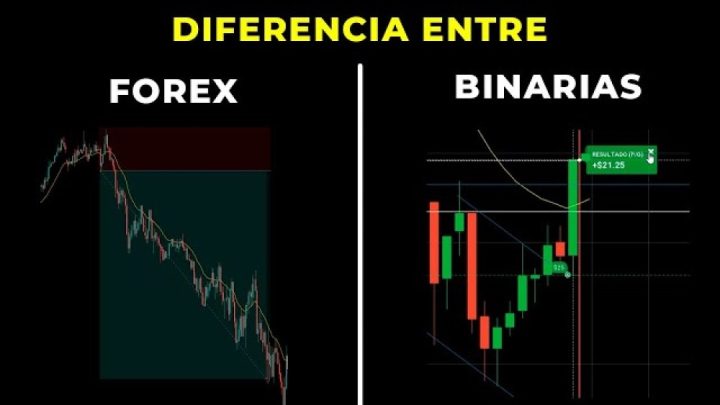 Forex vs Opciones Binarias: La guía definitiva para entender dónde poner tu dinero (y no perder la cabeza)