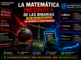 La matemática incómoda de las binarias – Por qué un payout alto no siempre es buen negocio