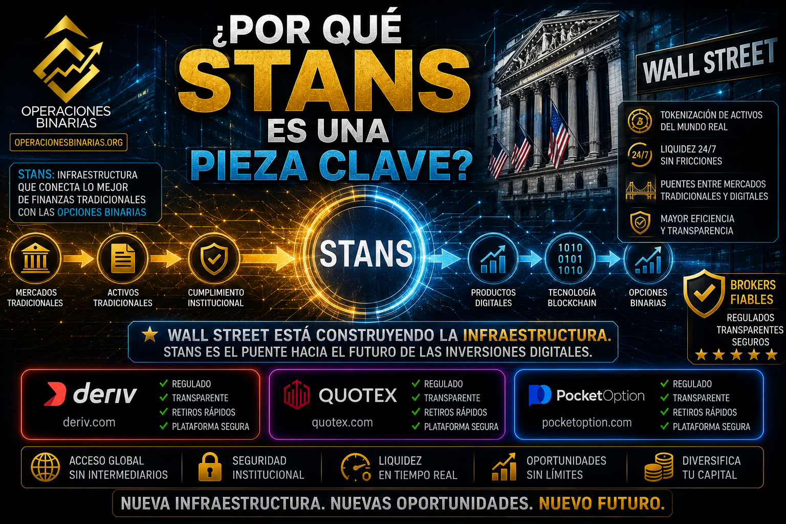 Invierte hoy en opciones binarias sin problemas en nuestro bróker recomendado