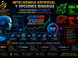 Inteligencia artificial y opciones binarias – Cómo funcionan las señales y cuáles son sus riesgos reales